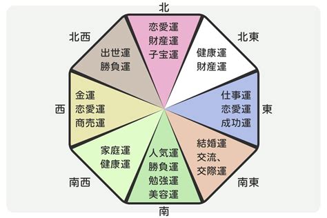 風水方位色|風水に良い色は？方角・部屋別に運気が上がるラッ。